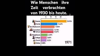 Was für den Menschen ab 2007 am wichtigsten wurde  bitte teilen