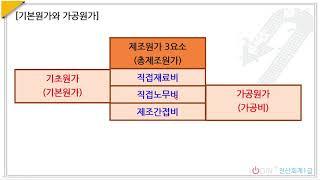 100.원가기초개념-기초원가,가공원가