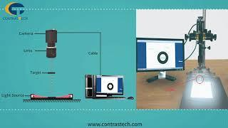 Machine Vision Industrial Camera For Size Measuring