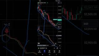 Banknifty Live Best Buy sell indicator strategy #trading #indicators #strategy #banknifty #nifty50