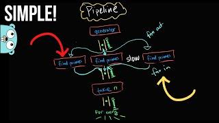 Master Go Programming With These Concurrency Patterns | Part 2 (in 40 minutes)