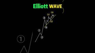 How To Trade Elliott Wave Correctly | Stock #market | Price Action I Forex