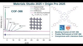 COF-366 Structure Design in Materials Studio, PXRD Pattern Simulation, Pawley Refinement of AA stack
