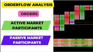 1. Order Types In Order Flow Analysis