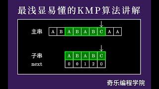 最浅显易懂的 KMP 算法讲解