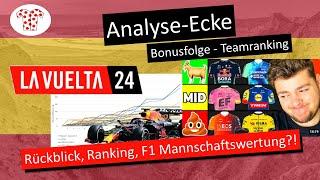 UAE mit 8 starken Einzelfahrern!? Analyse-Ecke La Vuelta Bonusfolge Teamranking