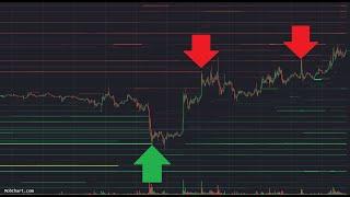 Liquidity heatmap, footprints, liquidations and more. Binance, ByBit. MobChart (Without any words)