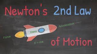 Newton's Second Law Of Motion - How Force, Mass, And Acceleration Work Together