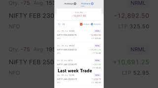Option Trading SR TRADING VIEW #dailytrade #optionstrading #optiontrading