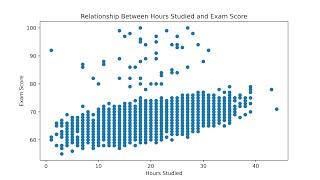 What Really Impacts Student Grades? Python Data Analysis Explained