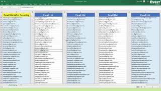 Do niche targeted email scraping for b2b active email list or contact email - Best Market Research