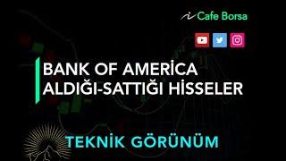 BOFA - HSBC Aldığı-Sattığı Hisseler -K/Z Durumu-Alınan-Satılanlar- 20.Eylül.Cuma.Günü İşlemleri