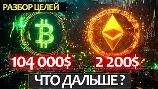 Сильнейшей рост Биткоина и альтов, капитуляция медведей, что будет дальше с BTC и ETH?