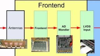 Multi Beam Switching DSRC Receiver