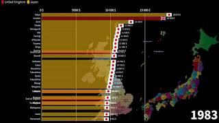 British Regions vs Japanese Prefectures, GDP per Capita comparison, 1960-2025