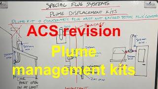 Correct use of boiler plume management kits, ACS revision on how to install boiler plume kits.