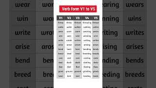 V1, V2, V3, V4, V5 List with Examples, Verb Past Simple, Present & Past Pariticiple 3rd Person