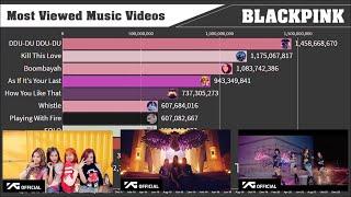 BLACKPINK ~ Most Viewed Music Videos Evolution (2016-2021)