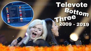 Bottom 3 Each Year in Finals in Televoting | Official Results | Eurovision 2009 - 2019