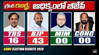 TRS 16, BJP 43 : BJP Leading With 27 | GHMC Election Results Live | Postal Ballot Counting | 10TV