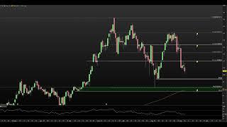 Teknisk analys OMXS30, NASDAQ, NVIDIA