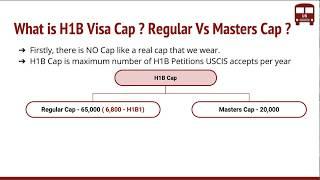 What is H1B Visa Cap   Regular Cap  Masters Cap