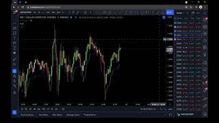 How To Automate Your Crypto Price Action Using @Tradingview & @Wunderbit!