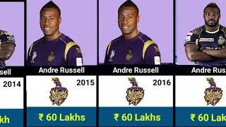 ANDRE RUSSELL IPL SALARY YEAR WISE 