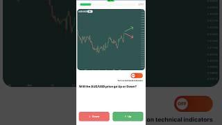 Buy or sell ? simpe support resistance strategy