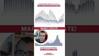 GTA Real Estate Market Update  - Outlook and Advice Q1/2024