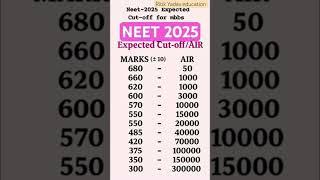 neet ug 2025 expected cutoff marks vs AIR #neetaspirents #neetcutoff #neet #trending