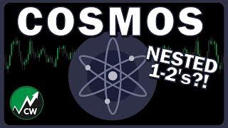 ATOM COSMOS SETUP Price News Today | Crypto Elliott Wave Technical Analysis Price Prediction