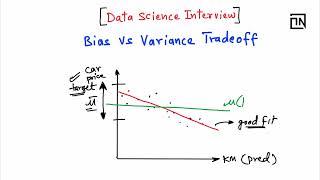 What is bias vs variance tradeoff | Data Science Interview Questions and Answers | Thinking Neuron