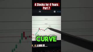 4 Best Stocks for 4 Years - Part 7 #trading #investinginstocks