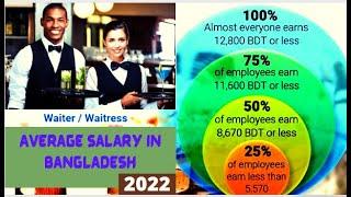 How much money does a Waiter / Waitress make in Bangladesh?