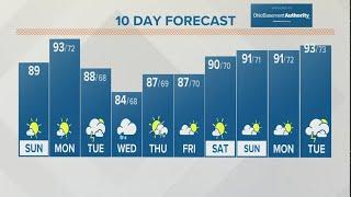 Sunday morning forecast | July 7, 2024