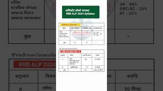 Assistant Loco Pilot Syllabus 2024 || RRB ALP Syllabus and exam pattern #rrb #alp #railway #shorts