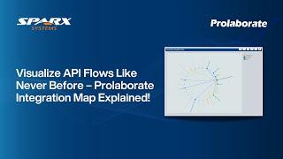 Visualize API Flows Like Never Before – Prolaborate Integration Map Explained! | Sparx Systems