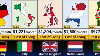 Comparison: COST OF LIVING in European Countries 2023