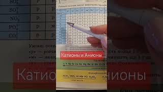 Катионы и анионы #химия