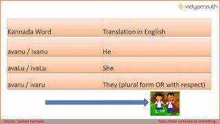 Spoken Kannada - Sample class about how to Refer someone or something in Kannada