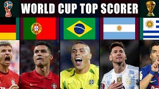 WORLD CUP All Time Top Scorer Comparison | Lionel Messi, Cristiano Ronaldo