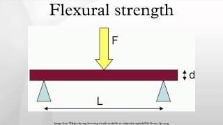 Flexural strength