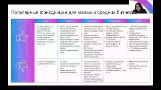 Как развивать международный бизнес в качестве малого и среднего бизнеса