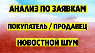 Теория трейдинга и анализ по заявкам. Стрим Артёма Звёздина