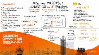 K3s and MicroK8s: Lightweight Kubernetes for Edge and IoT Applications | Aayush S & Bhavya Sachdeva