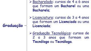 TIPOS DE GRADUAÇÃO