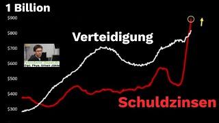 Wann sinkt das US Schuldenschiff? EU Probleme und wie Aktien, Gold + Silber profitieren.