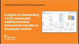 Insights of Onboarding 2 0's & Automatic Additional Data/ Documents transfer to Employee Central