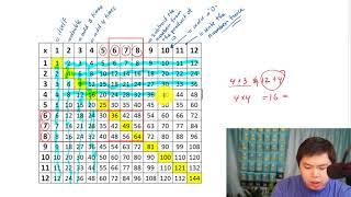 Fastest way to memorize multiplication table easily